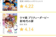 【悲報】映画が爆死したウマ娘さん、漫画も人気無いことがバレる