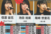 【速報】STU48勢強し！！　池田裕楽、岡村梨央がワンツー！【『第5回 AKB48グループ歌唱力No.1決定戦』予選1日目】