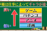 野沢雅子「ギャラがいいのはゲーム、一番安いのは洋画」