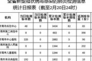 【大紀元/独占】山東省の内部文書を入手　感染者が政府発表の数倍～52倍[2/27]