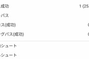【悲報】久保建英さん、ドイツ戦のスタッツｗｗｗｗｗｗｗｗｗｗｗｗｗ