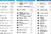 次回WBC、録画放送含め地上波中継なし、ラジオのみ  [12/17]