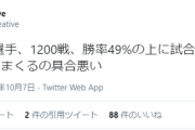 【悲報】Kreative「某元プロ選手、1200戦勝率49％で暴言しまくるの具合悪い」