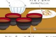 【画像】ラーメンを和食に置き換えるとラーメンのヤバさが浮き彫りに