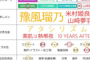 香港さんの最新ハロプロ履歴書ｗｗｗ