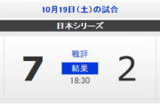 【日本S初戦】セ・リーグとパ・リーグの差 深刻すぎないか？？？