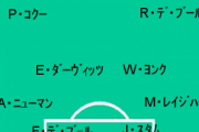 【朗報】最強オランダ代表と聞いて思いつくメンツｗｗｗｗｗｗｗｗｗ
