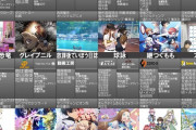 【朗報】来期アニメ、なろうラッシュ到来！！