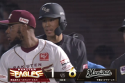 岡大海2点タイムリー！ロッテ貴重な追加点で5点差！