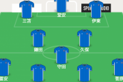 【朗報】サッカー日本代表…現状最強スカッドがこちらｗｗｗｗｗｗｗ
