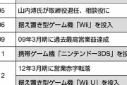 ハル研究所が赤字に転落