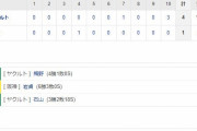 セ･リーグ T1-4Ys[11/3]　阪神、拙攻続き競り負け　六回無死満塁で無得点　青柳援護しきれず
