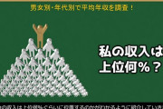 年収4000万円になっても何も幸せにならないぞ