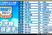 結局今年の日ハムのドラフトは何点なんや？
