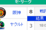 【8/23順位スレ】巨======横-広=-//=-阪====中=====ヤ