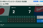 中日ドラゴンズ、侍ジャパンに7-2で勝利！！