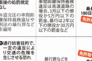 【あおり運転】事故を起こさなくても即座に免許取り消しへ