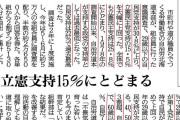 公務員労働組合の立憲民主党離れが深刻化