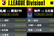 ◆J1◆7節 19時KO HT 柏オルンガ爆発仙台を粉砕、湘南先制も川崎F軽く逆転勝利で6連勝、神戸天敵宇佐美に今日もやられ敗戦、鳥栖はC大阪とドロー