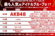 AKB→乃木坂→欅→日向坂→イコラブと流れてる俺
