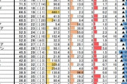 【調査】 コロナ禍をうまく乗り切っている国ランキング発表 、1位「台湾」、4位「日本」・・・ニッセイ基礎研究所