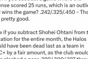 大谷翔平  .306  31本  68打点  11盗塁  長打率.670  OPS1.060