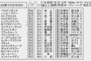 【枠順確定】7/19(日) 第68回 トヨタ賞中京記念(GⅢ)Part1.5