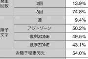 必殺仕置き人の赤激アツの「激アツ」の信頼度って何割？