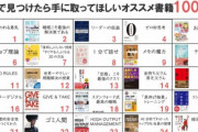 【自己啓発】Twitter民が選んだ「書店で見つけたら手に取って欲しいオススメ書籍100選」がこちら