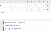 セ･リーグ T 4-7 DB [6/19]　阪神、連勝５でストップ　湯浅１８試合ぶりの失点でＤｅＮＡに競り負け