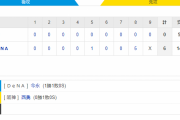 DeNA 6－0 阪神　試合結果　横浜スタジアム　2020/6/26