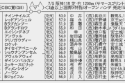 【枠順確定】7/5(日)第56回CBC賞(GⅢ)Part1