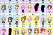 【悲報】元覇権ソシャゲのアイドルマスターシンデレラガールズがサービス終了　長年の歴史に幕