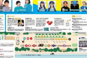 【STU48】谷口茉妃菜・福田朱里、3/24(日)『とくしまマラソン2024』に「一日大会長」として出演🏃‍♂️