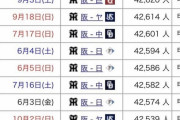 昨季観客動員数ベスト10、全て阪神戦ｗｗｗｗｗｗｗｗ