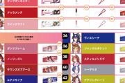 【ウマ娘】物販からのガチャ予想はあんまり当てにならんぞ
