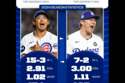 MLB：山本由伸と今永昇太、自分のチームのエースとしてどっちを選ぶ？　【海外の反応】