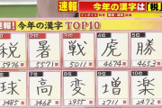 今年の漢字「税」に決定