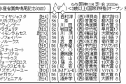 6/6(土) 第73回 鳴尾記念(G3) part1