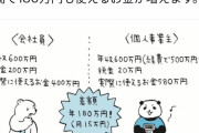 【朗報】自営業、ガチのマジでヤバすぎるｗｗｗｗｗｗｗ