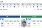 【実況・雑談】 10/7　中日vsヤクルト（ナゴヤドーム）18:00開始
