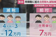 【政府案】2年間の増収分は3.5兆円…所得税3万円、住民税1万円の減税　非課税世帯には先行給付金