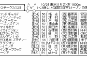 10/24(土) 第23回 富士ステークス(GII) part1