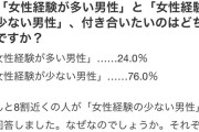 【悲報】「女性慣れしてる男」より「女性慣れしてない男」の方がモテることが判明