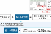 【なにこれ？】電気代明細「再エネ賦課金」　←これ見るたびに怒りを覚えるんだが？？？？