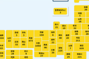 大阪+1050　東京+635　兵庫+473　福岡+334