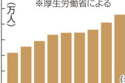 外国人労働者、13年連続史上最多更新WWWWWWWWWWWWWWWWWWWWWWWWWWWWWWWWWWWWWWWWWW