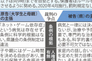 【悲報】香川県「幸福追求権は基本的人権とは言えず、人権侵害はない」→炎上