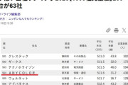 【悲報】大手経済誌が年収が低い会社ランキングを発表、Vtuberのにじさんじがランクインしてしまう…
