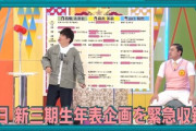 【日向坂46】未公開企画のボードにヤバいことが書いてある件wwww